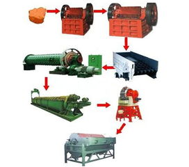 浸染狀銅礦石浮選工藝流程及關鍵機械設備詳解