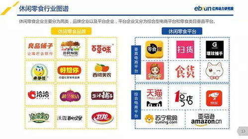 2018中國(guó)休閑零食新零售研究報(bào)告