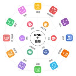 thinksns不僅僅是微博程序